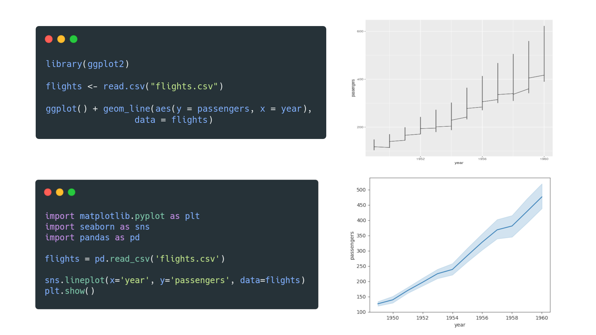 ggplot vs. seaborn