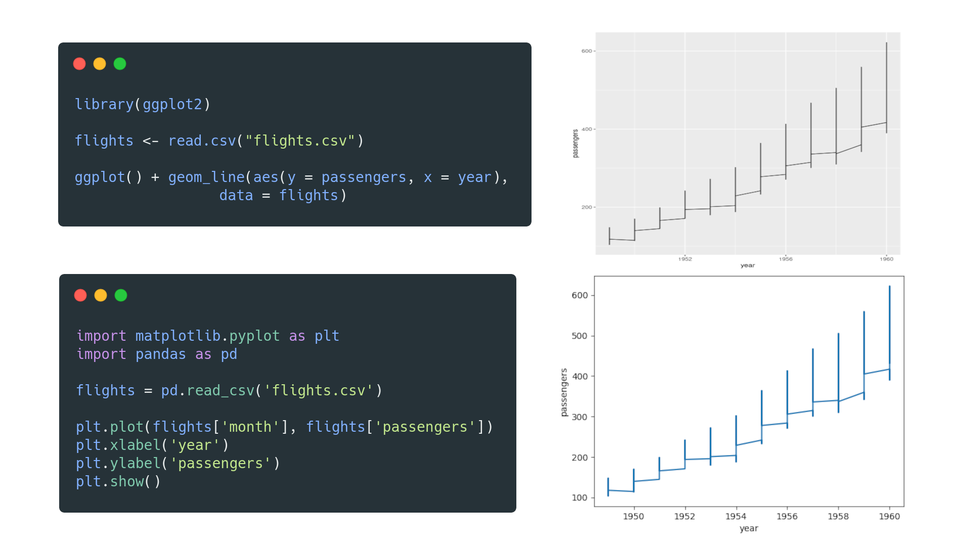 ggplot vs. Matplotlib