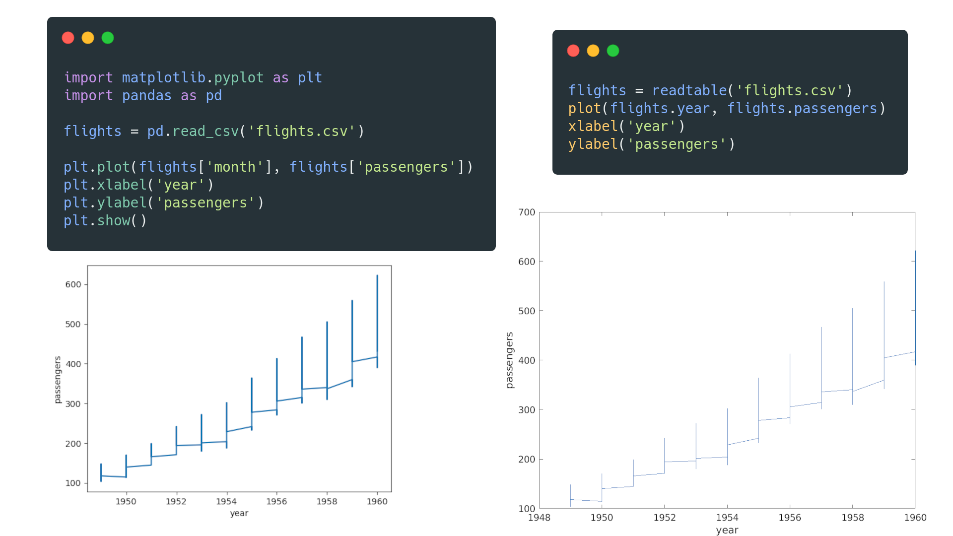 MATLAB vs. Matplotlib
