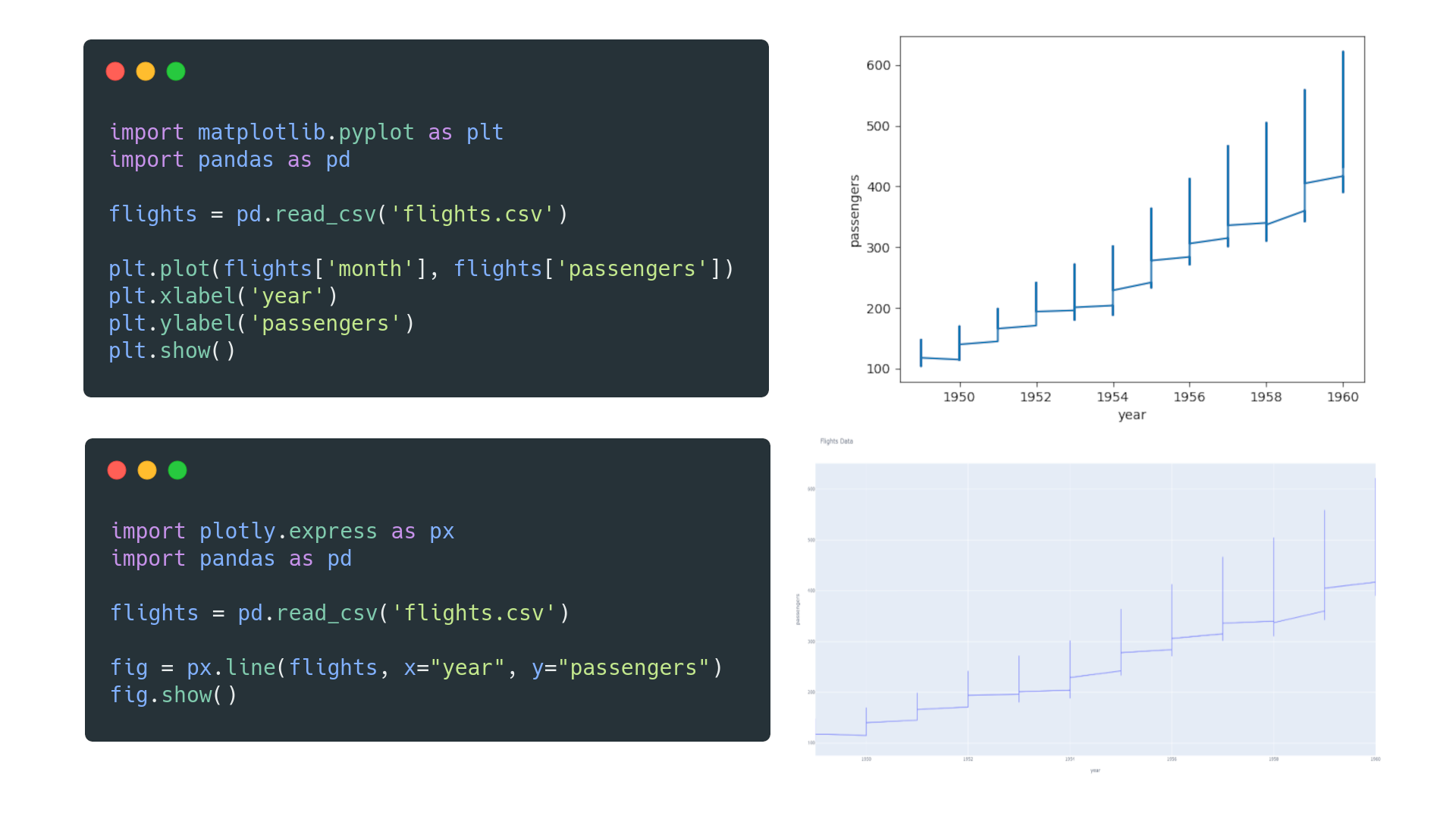 Matplotlib vs. plotly
