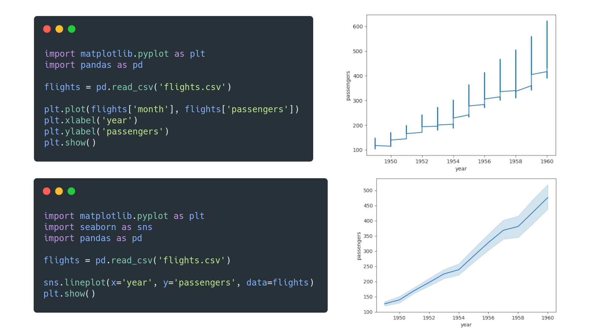 Matplotlib vs. seaborn