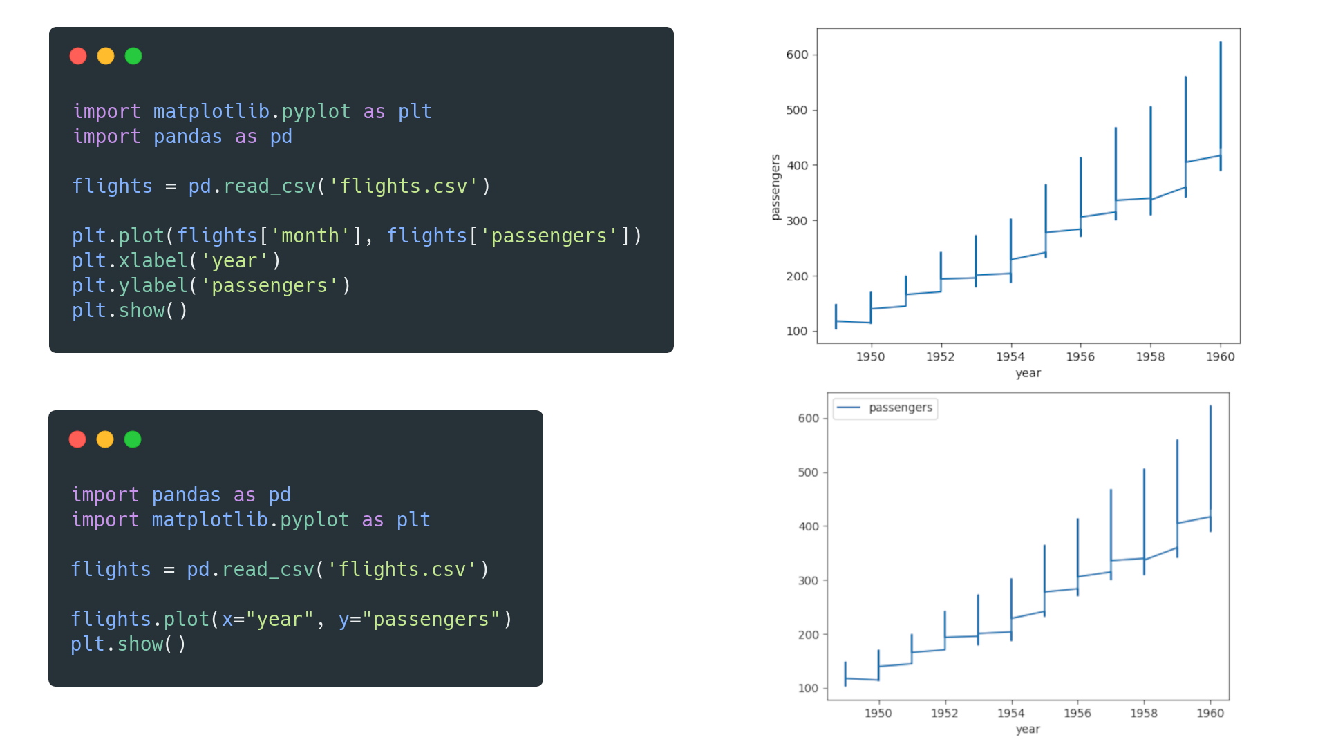 Matplotlib vs. pandas