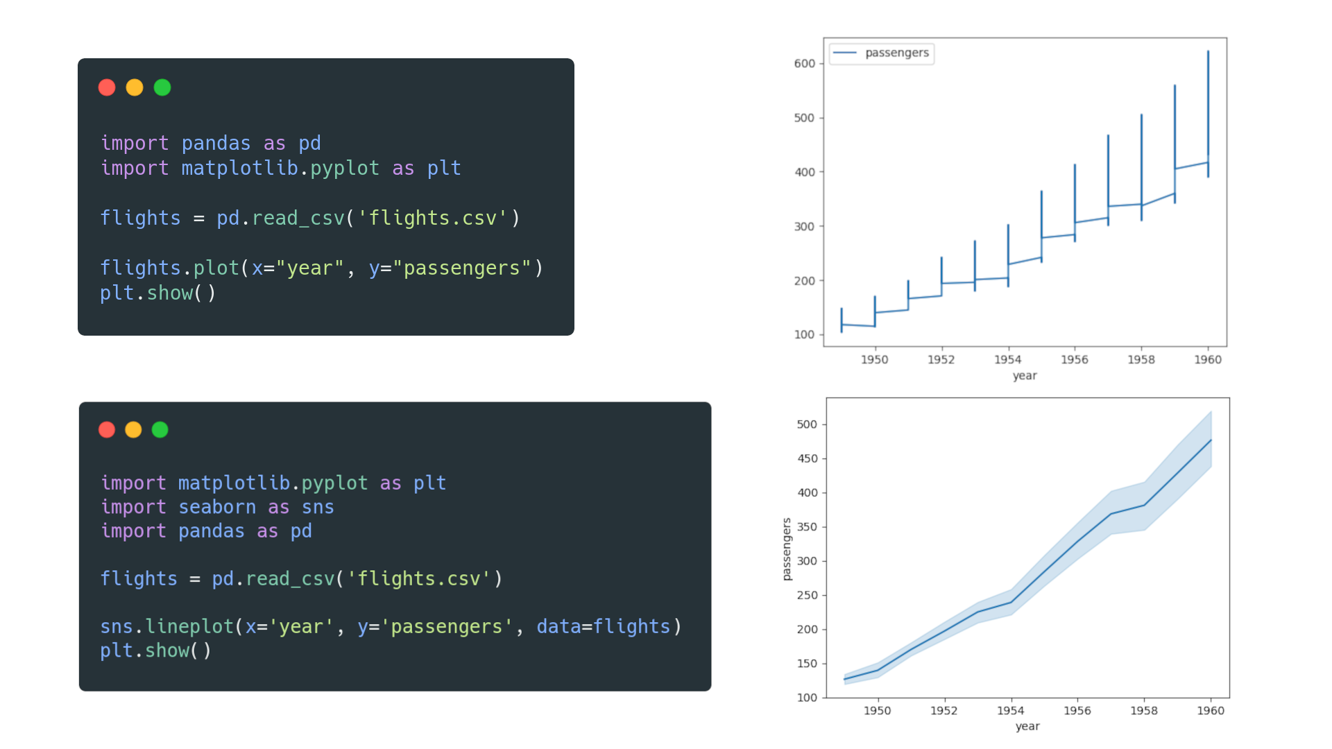 pandas vs. seaborn
