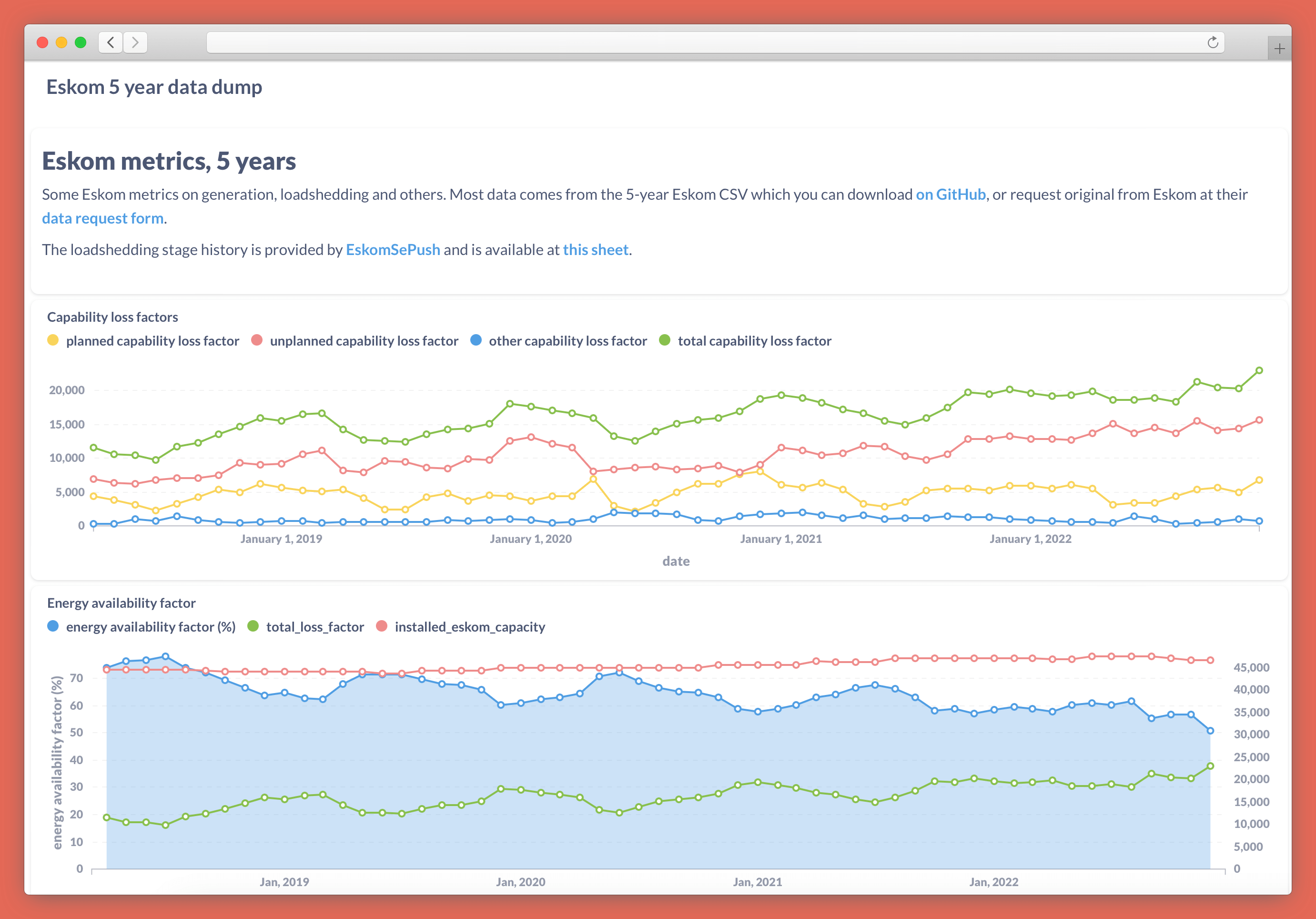 Example dashboard